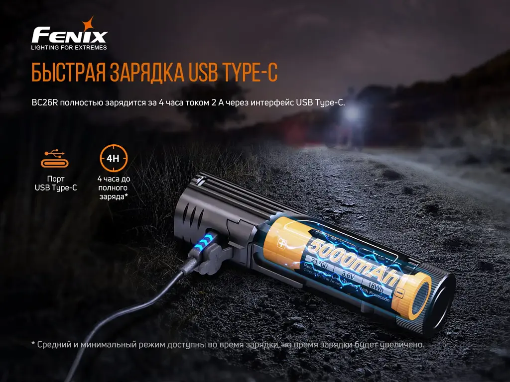 Передня велофара Fenix BC26R - фото 10