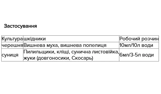 Інсектицид Актеллік Syngenta 100 мл (46375) - фото 2