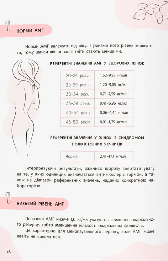 Зрозуміло про важливе. Усе під контролем гормонів - Анастасія Захаренкова - фото 13