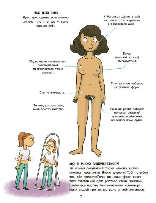 Моє тіло. Без паніки! Ти просто дорослішаєш! Путівник для дівчат - Клейборн Анна - фото 5