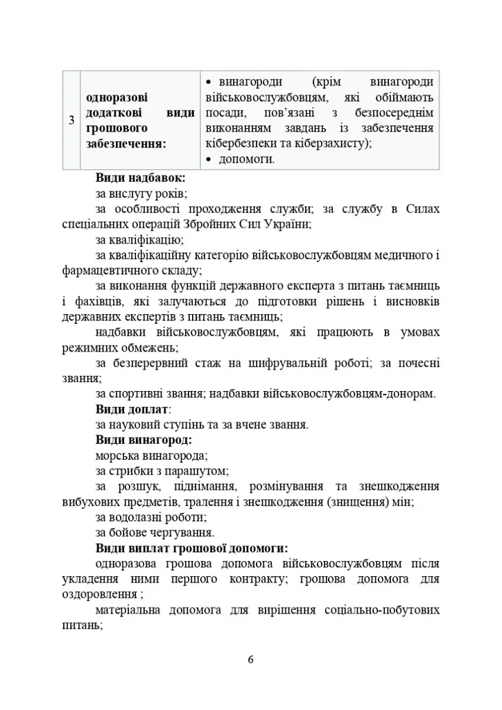 Матеріально-грошове забезпечення військовослужбовців. Особливості під час воєнного стану - фото 5