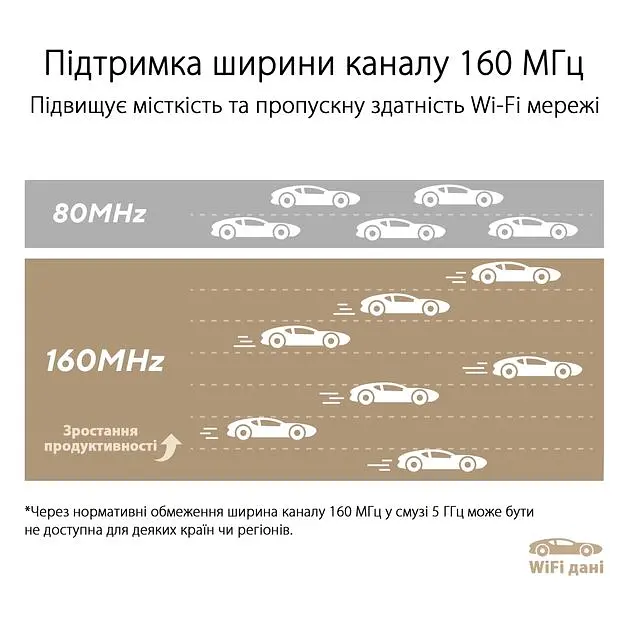 ASUS Маршрутизатор ZenWiFi XT9 1PK AX7800 3xGE LAN 1x2.5GE WAN 1xUSB 3.2 MU-MIMO OFDMA MESH white - фото 8