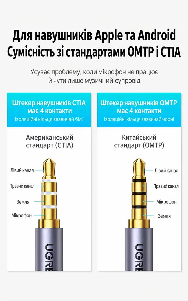 Кабельний аудіоадаптер UGREEN CM477 1 м зовнішня звукова карта зі штекером USB-A та комбінованим гніздом 3,5 мм темно-сірий (45522) - фото 3