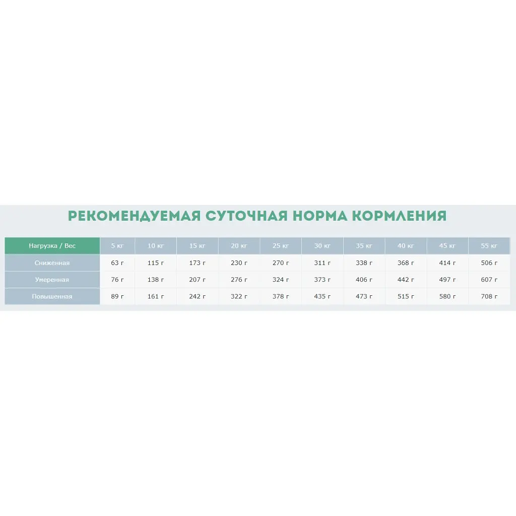 Сухий корм для собак Carpathian Pet Food Active 3 кг (4820111140879) - фото 3