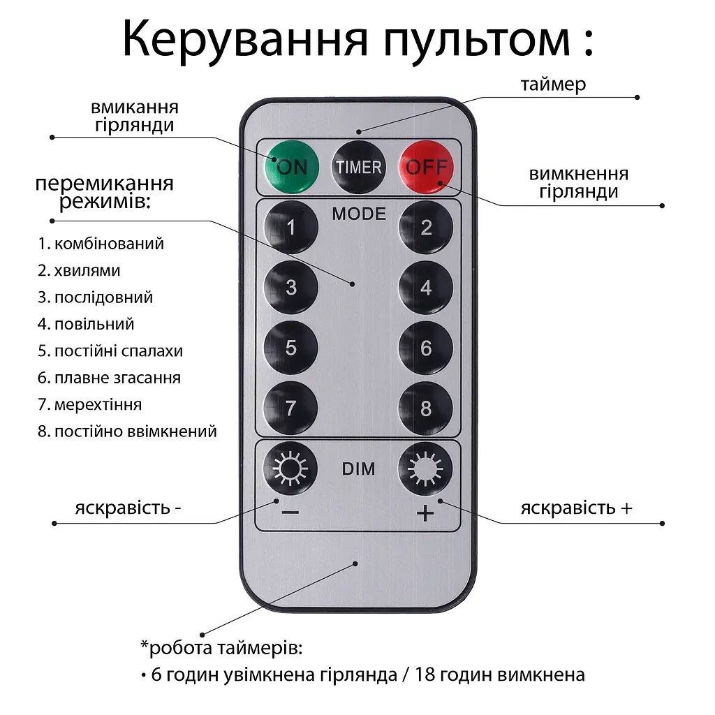 Електрогірлянда Yes! Fun Нитка 50 м 500 LED (975129) - фото 6