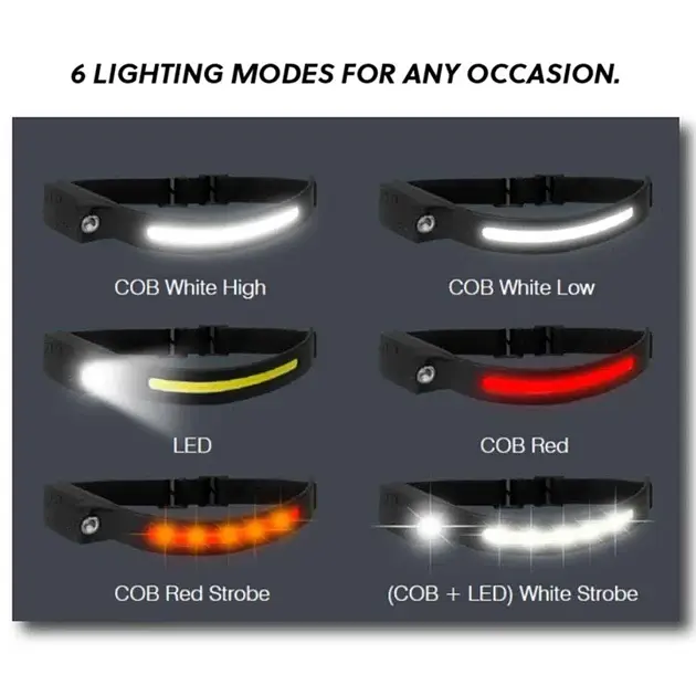 Ліхтар налобний акумуляторний із сенсором Westinghouse LED+COB WF218 - фото 4
