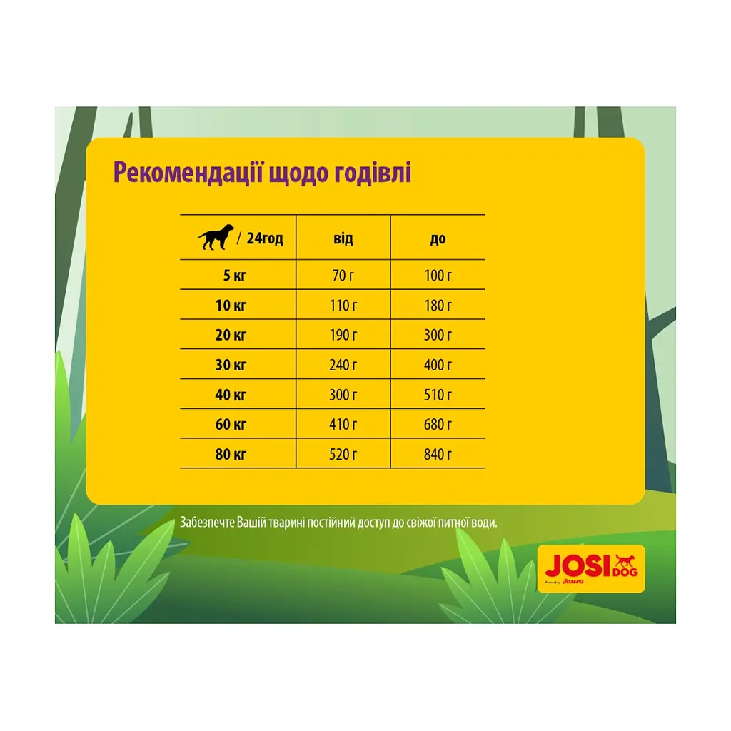 Сухой корм для собак Josera JosiDog Adult Sensitive 15 кг (4032254770718) - фото 5