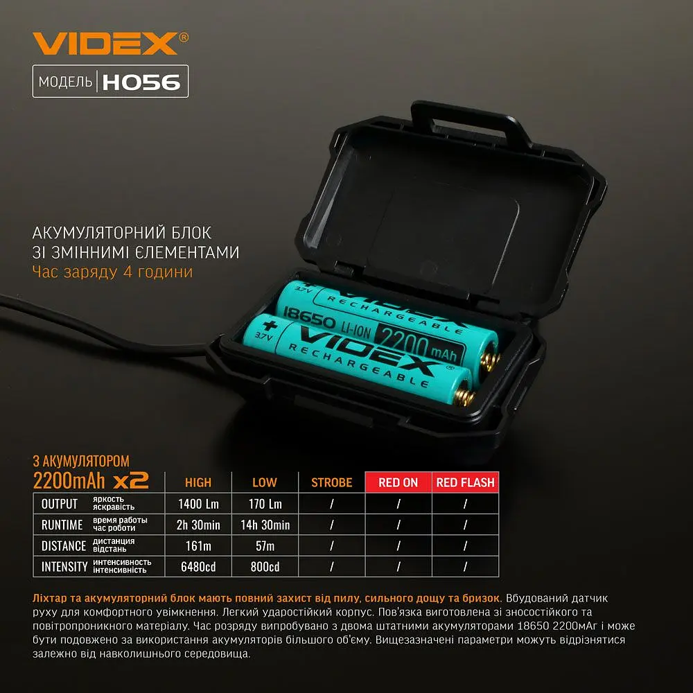 Налобный светодиодный фонарик Videx 1400Lm 6500K (VLF-H056) - фото 10