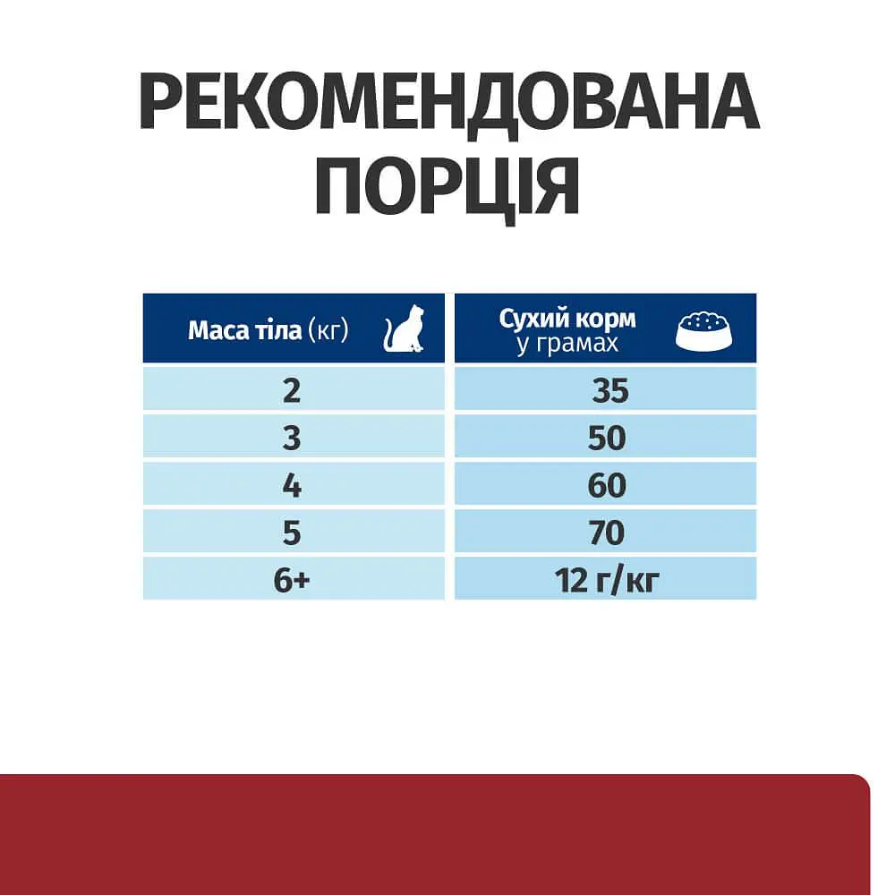 Сухий корм Hill's Prescription Diet для котів уход за травленням з куркою 1.5 кг - фото 8