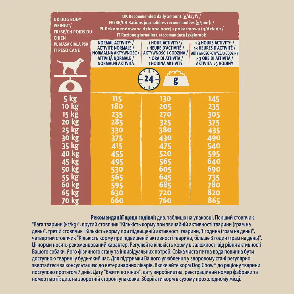 Сухой корм для собак с повышенной активностью Dog Chow Active Adult 1+, с курицей, 2,5 кг - фото 9