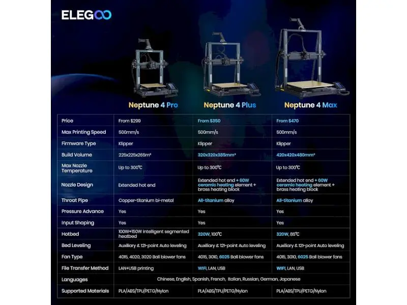 3D-принтер ELEGOO Neptune 4 Plus (50.201.015300) - фото 3