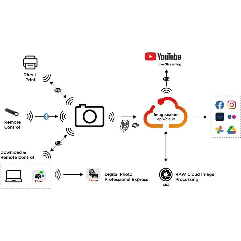 Бездзеркальний фотоапарат Canon EOS R10 Kit RF-S 18-150mm f3.5-6.3 IS STM (5331C048) UA [89045] - фото 16