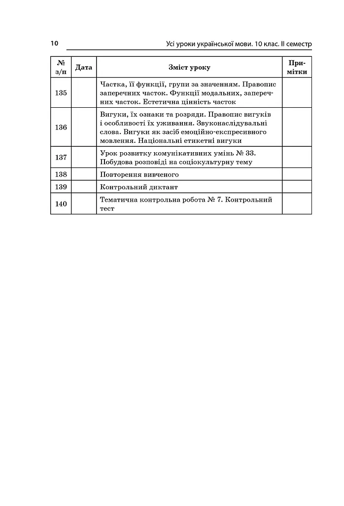 Усі уроки української мови 10 клас 2 семестр. Профіль — українська філологія - фото 9