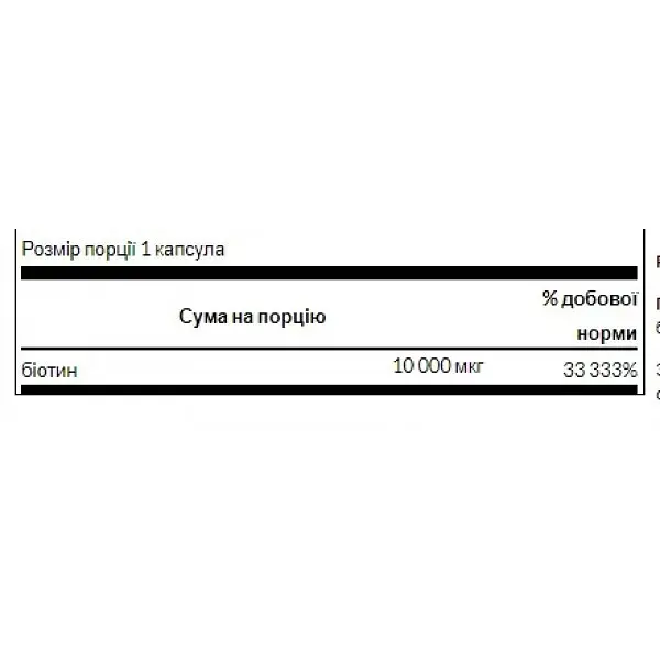 Біотин Swanson Biotin High Potency 10,000 mcg 60 sgels (1086-100-31-9880236-20) - фото 2