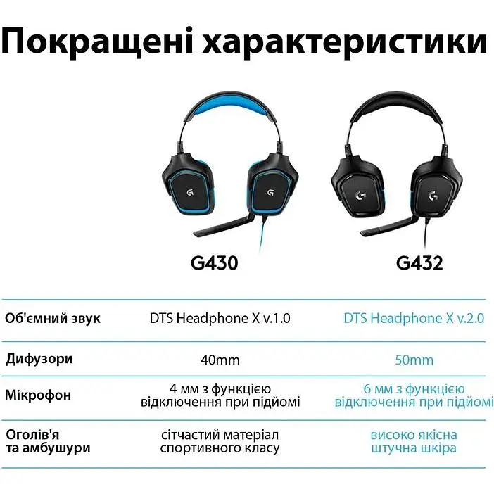 Наушники накладные с микрофоном Logitech G432 (981-000770) - фото 7