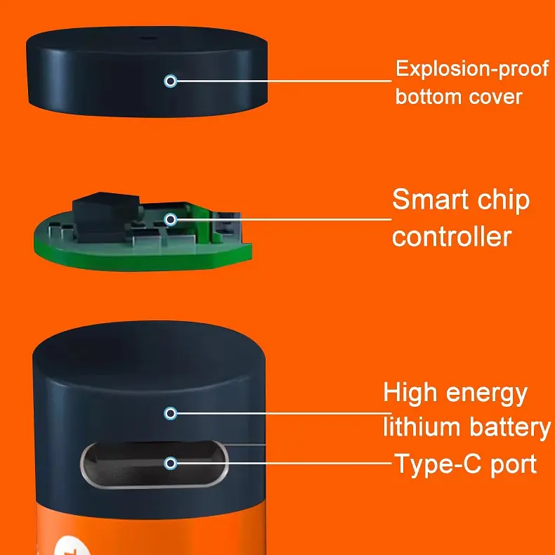 Акумулятори пальчикові AA з входом USB Type-C 4255mWh 1.5V акумуляторні батареї з роз'ємом для заряджання Pujimax 4шт з кабелем - фото 10