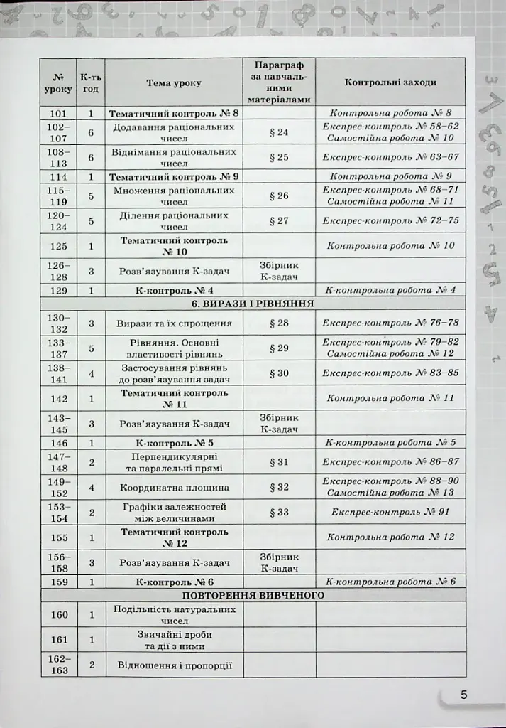 Математика 6 клас. Самостійні та контрольні роботи - фото 4