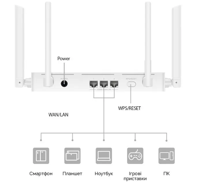 Роутер бездротовий - Wi-Fi 6 маршрутизатор Huawei AX2 WS7001 V2 1500Mbps - фото 4