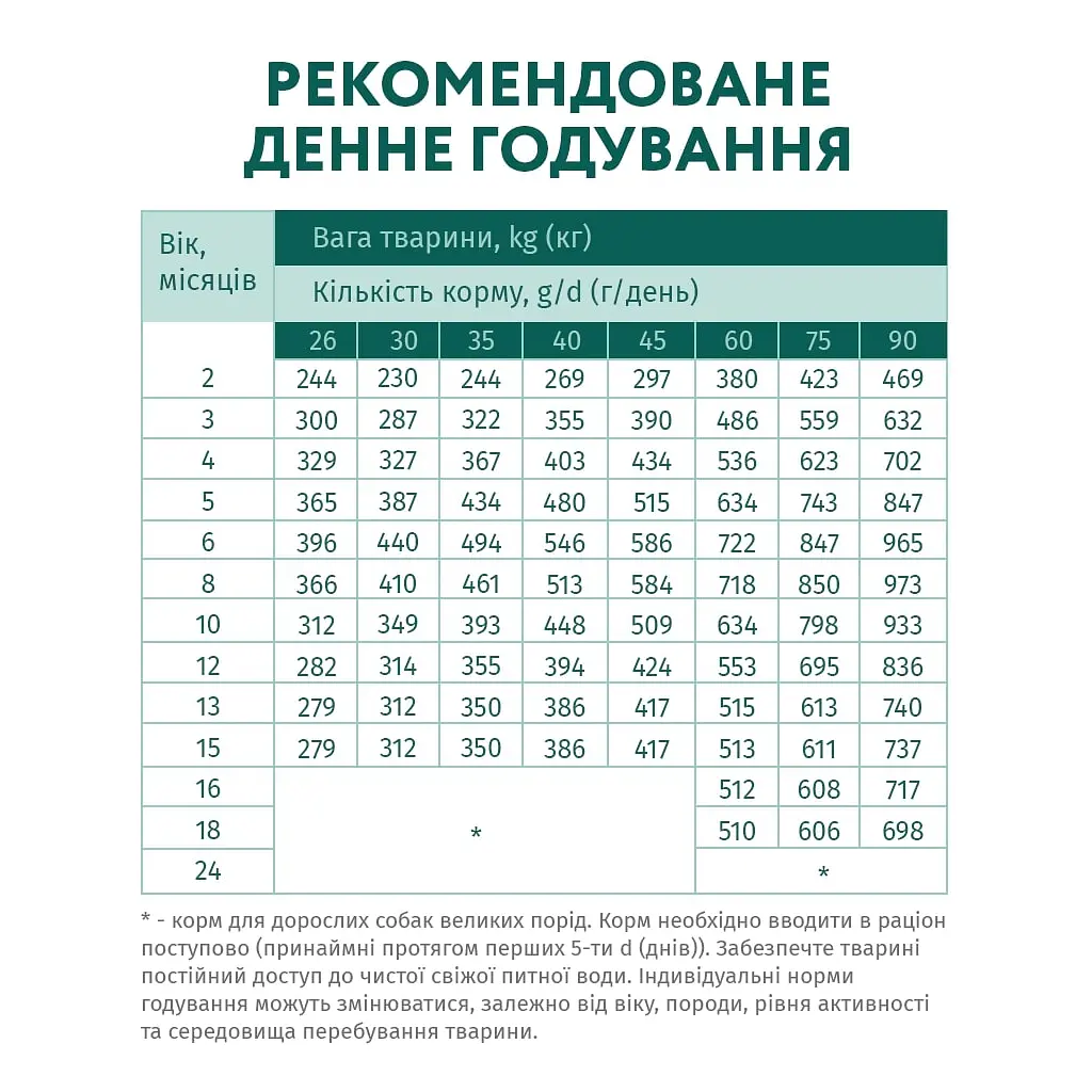 Сухий корм для цуценят великих порід Optimeal повнораціонний індичка 12 кг (B1741601) - фото 7