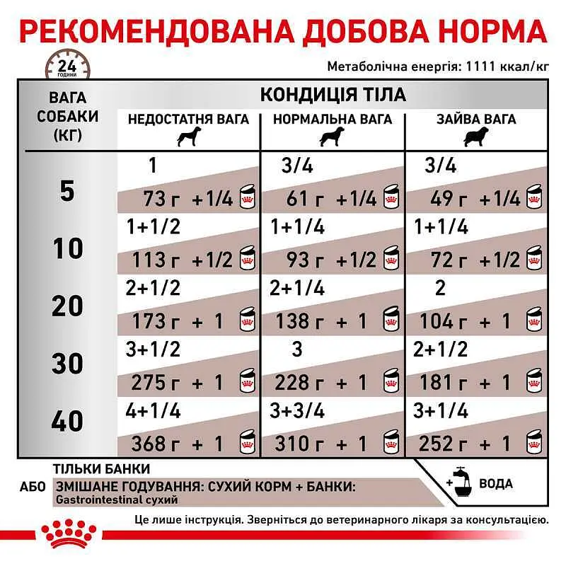 Консервированный диетический корм для взрослых собак Royal Canin Gastrointestinal при нарушении пищеварения, 400 г (40380041) - фото 3