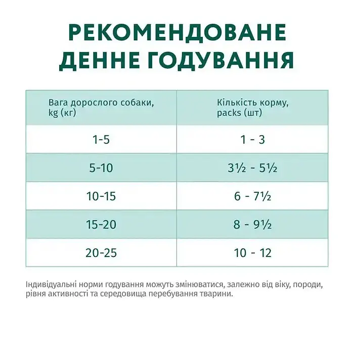 Набор: влажный корм для собак Optimeal Complete Canned Pet Food Adult 3+1 pouch 400 г - фото 6