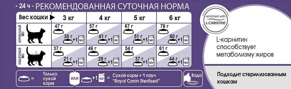 Сухий корм для стерилізованих котів Royal Canin Sterilised 37 400 г 2537004 - фото 3