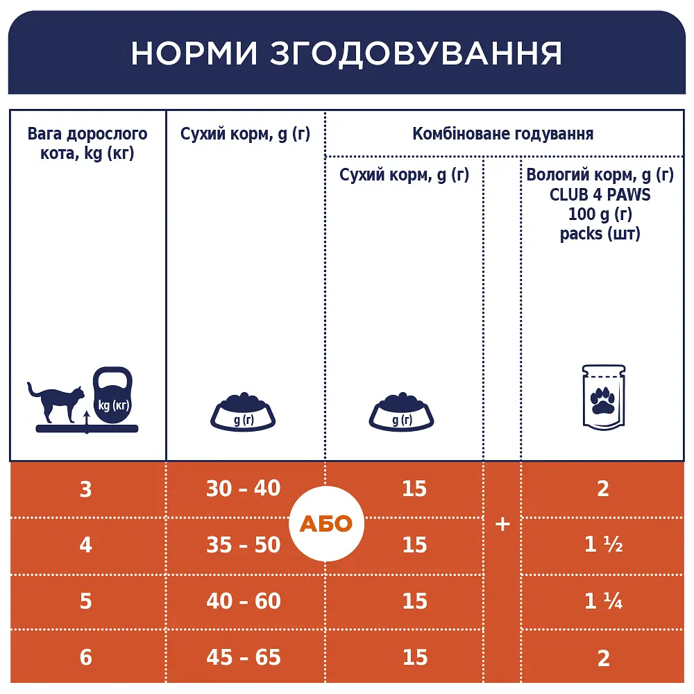 Сухий корм для стерилізованих котів Club 4 Paws Premium Sterilised 300 г (B4610711) - фото 3