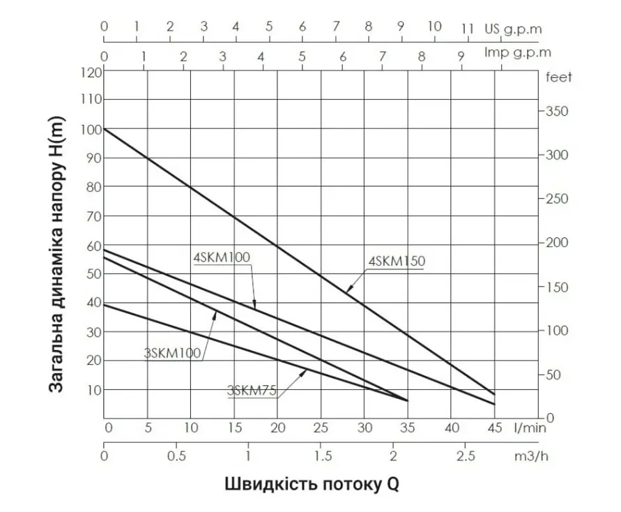 Насос скважинный вихревой Thermo Alliance 4SKM-100 (TA4SKM100075) - фото 2