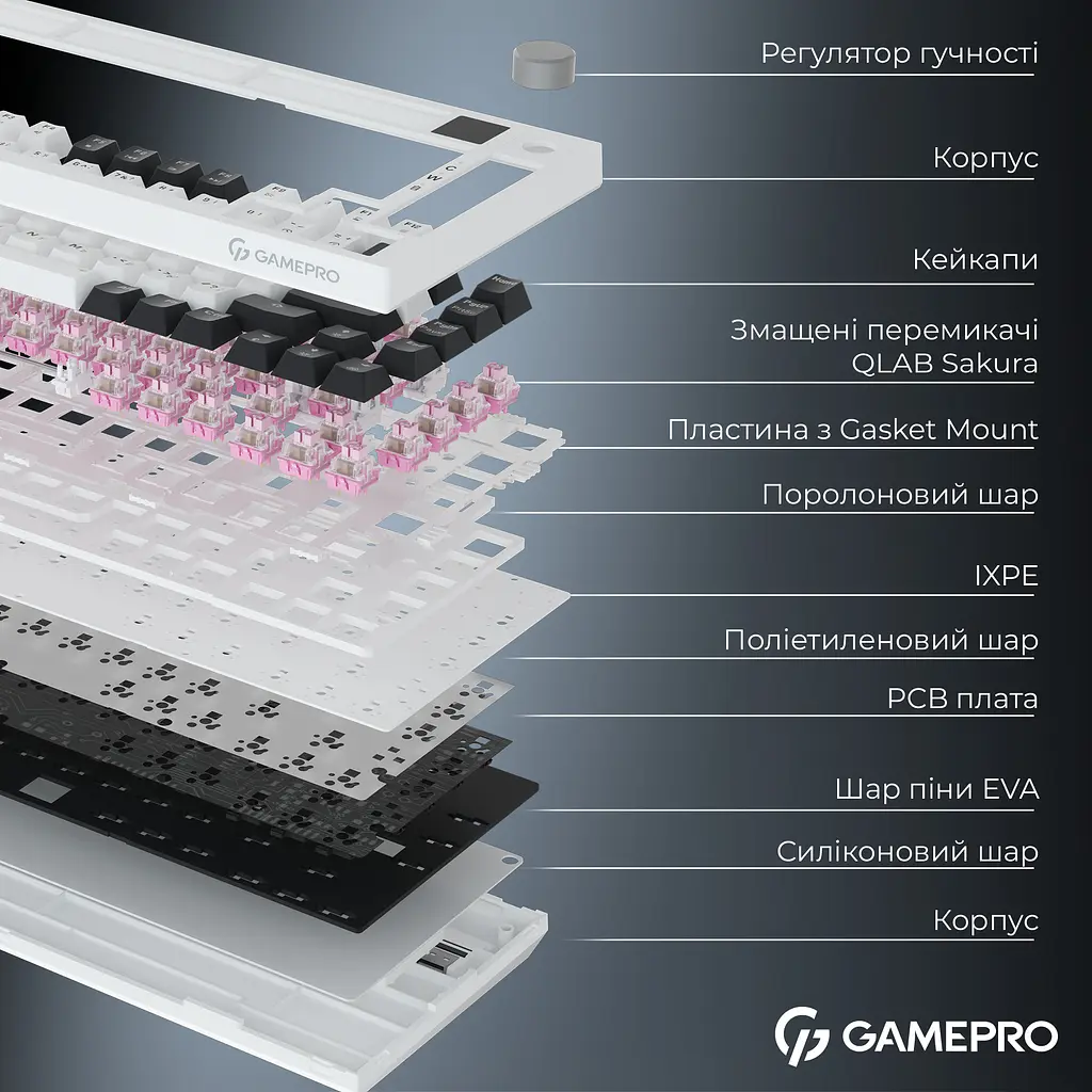 Клавіатура бездротова GamePro Asgard Valhalla QLAB Sakura Switch White With Display (MK160-W-D-QS-PRO) - фото 8