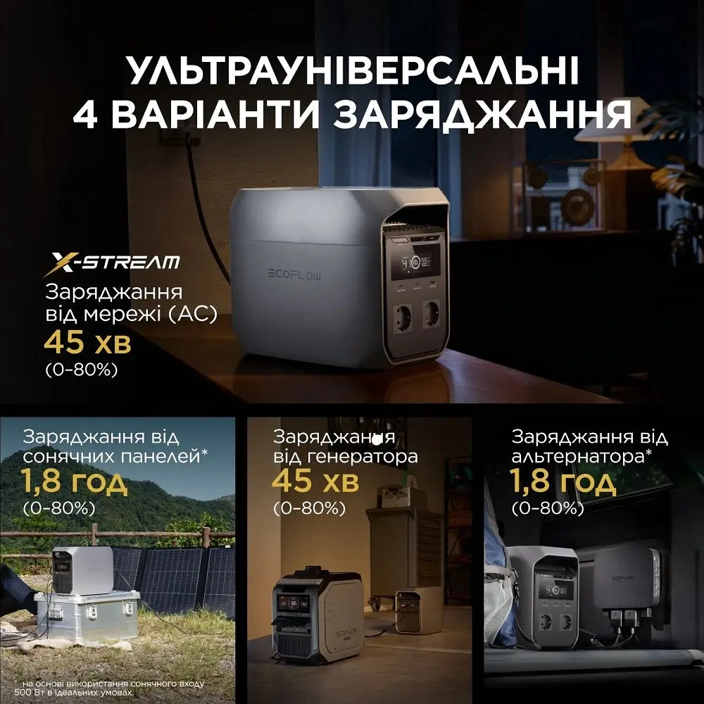 Зарядна станція EcoFlow DELTA 3 Classic EU-Version (EFDELTA3C-EU-CBox-L) - фото 5