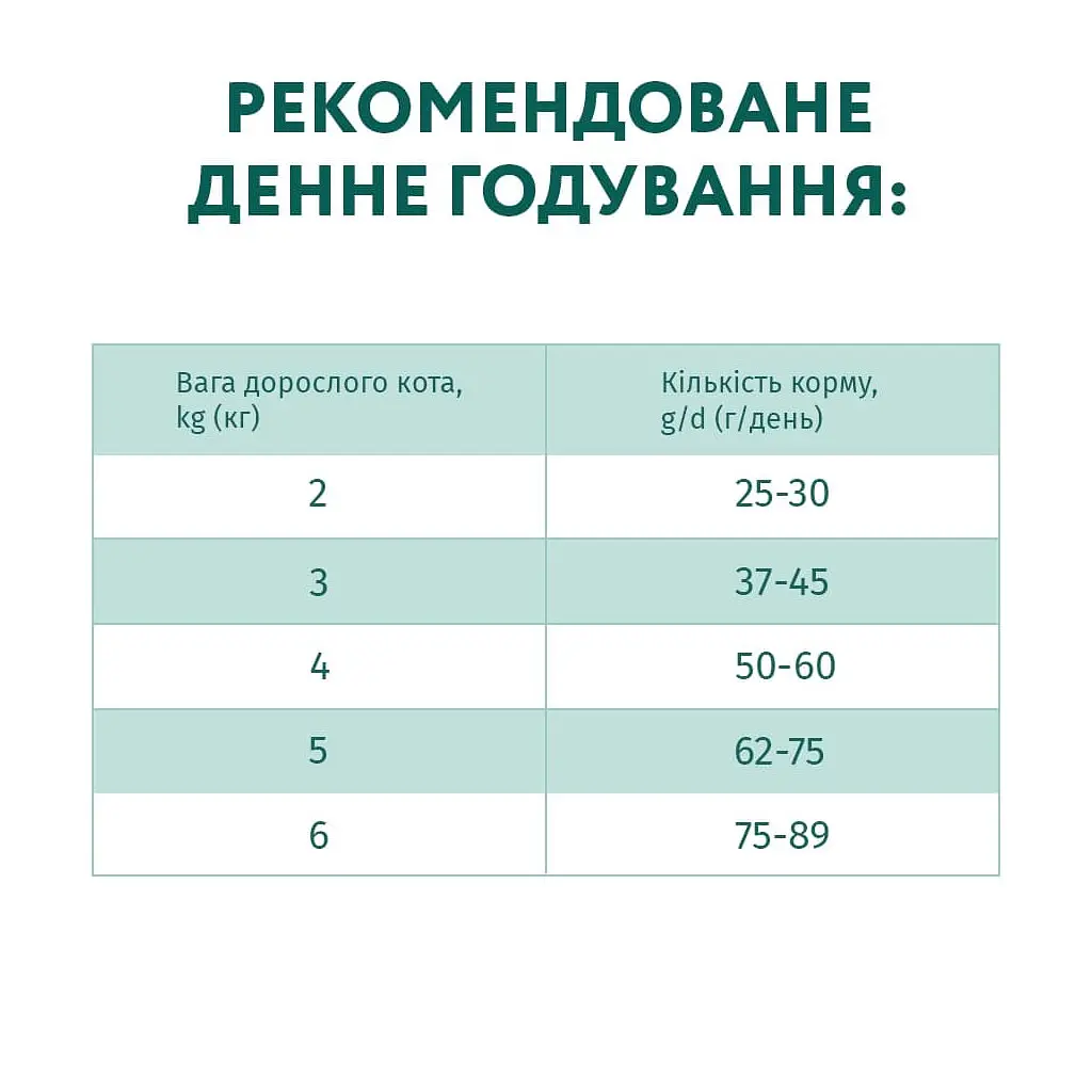 Сухий корм для кішок Optimeal зі смаком курки 700 г (4820215364676) - фото 7