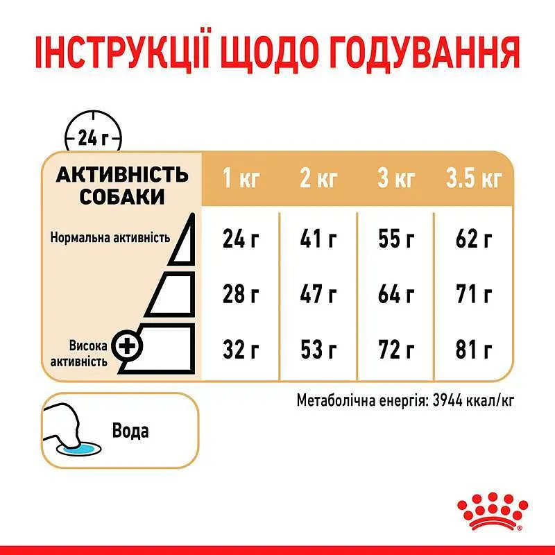 Сухий корм для дорослих собак породи Померанський шпіц Royal Canin Pomeranian Adult, з птицею, 1,5 кг (1255015) - фото 5