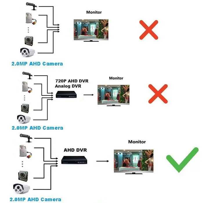 Камера в око двері високої якості відео SMTKEY SAH200-D, 2 Мп, FullHD 1080P, AHD стандарт (100391) - фото 6