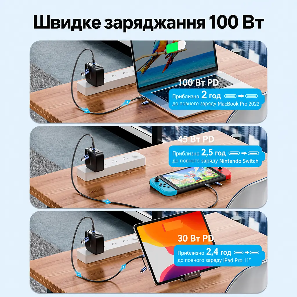 Кабель 4-в-1 Vention CTLLF USB-C/USB-A - USB-C/Micro-USB PD 100 Вт 1 м синій (CTLLF) - фото 5
