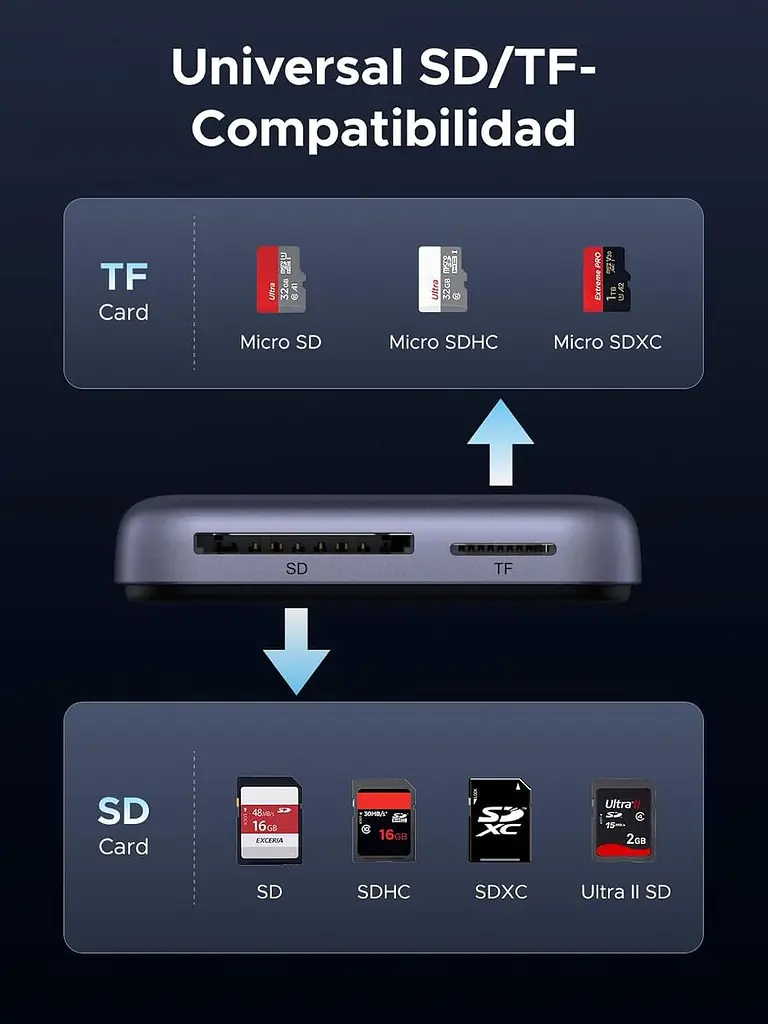 Магнітний USB-C кардрідер Ugreen SD/TF UHS-II 312MB/s PD 100W, алюміній - фото 5