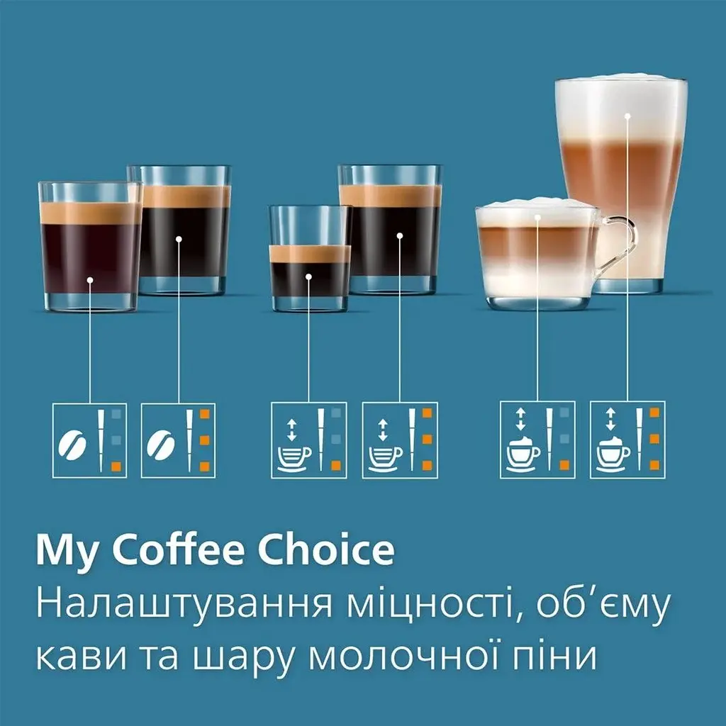 Кофемашина Philips Series 3300 (EP3343/50) - фото 6