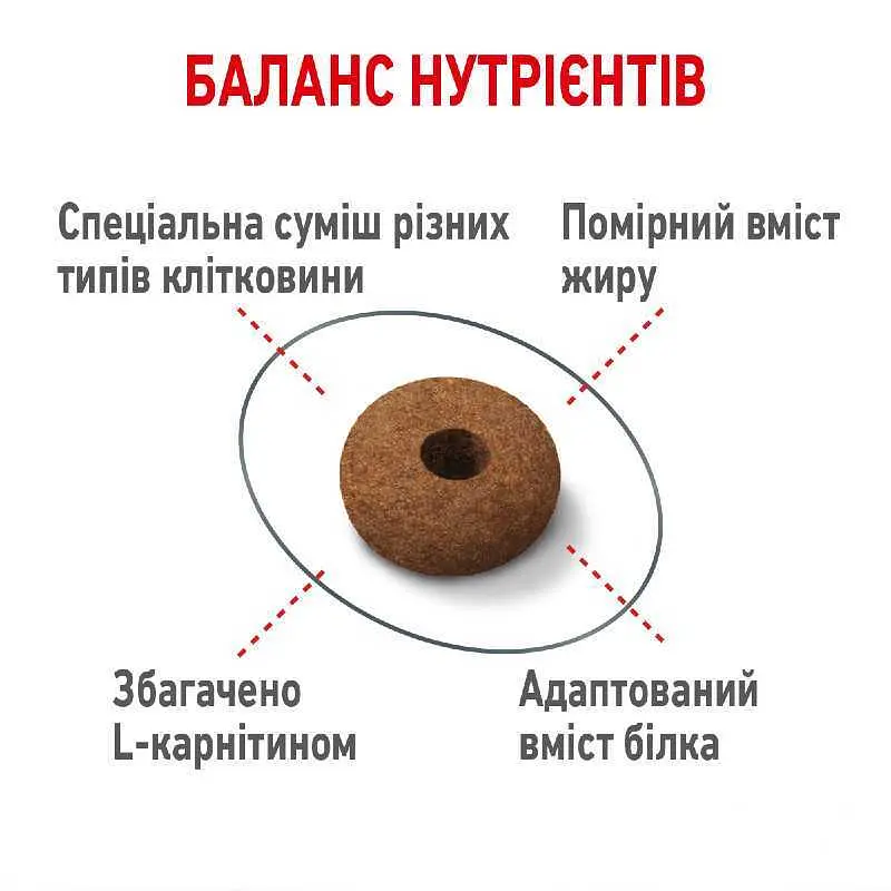 Сухой корм для взрослых стерилизованных котов предрасположенных к набору лишнего веса Royal Canin Appetite Control, 0,4 кг - фото 3