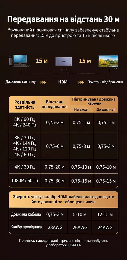 Розподільник відеосигналу UGREEN CM694 сплітер 1 вхід 2 виходи HDMI 2.1 8K 60 Гц 4K 240 Гц (25149) - фото 5
