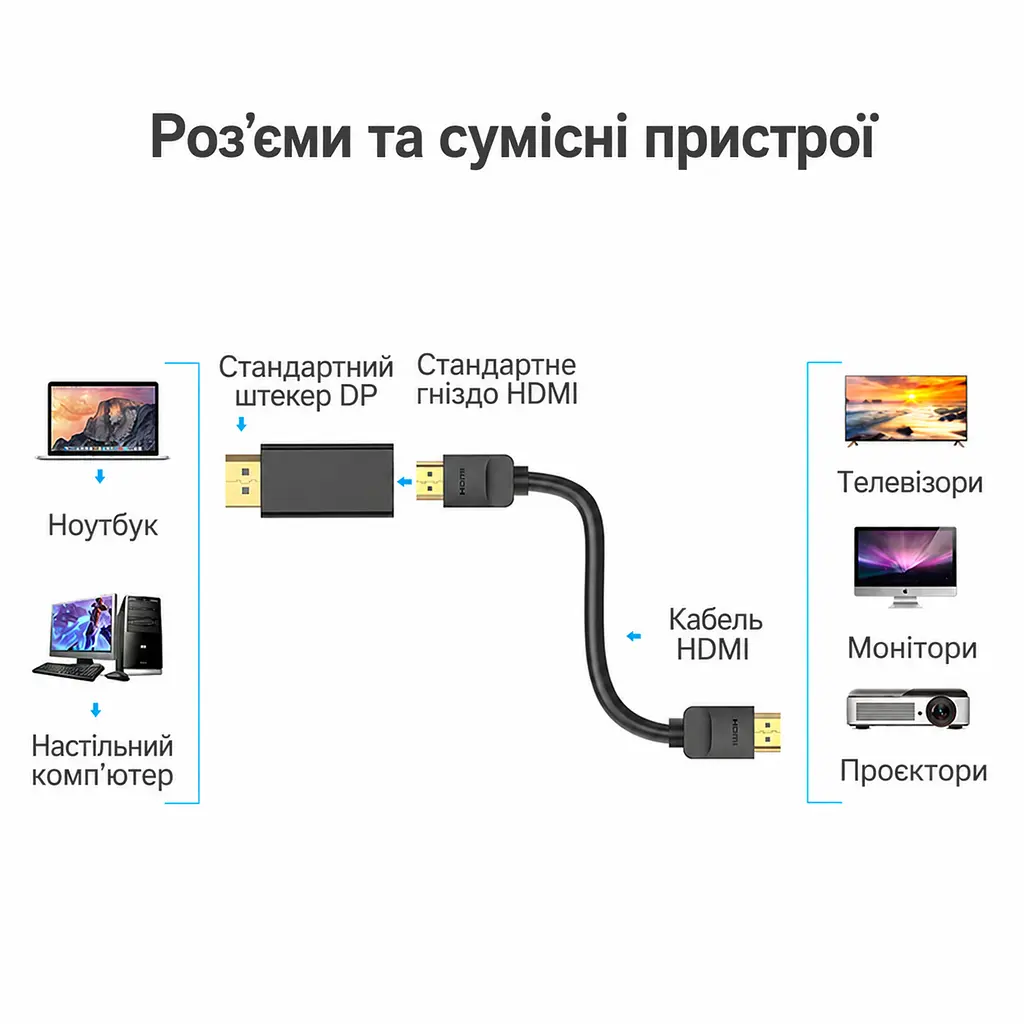 Відеоадаптер Vention перехідник з DisplayPort (DP) штекера на HDMI гніздо 1080p 60 Гц потрібен кабель HDMI зі штекерами на обох кінцях з одночасною передачею аудіо та відео дублювання екрана та розширення робочого столу для Windows / Mac OS / Linux чорний (HBKB0) - фото 2