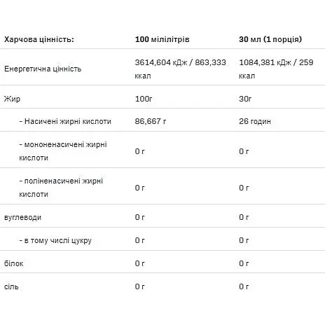 Кокосова олія Allnutrition Coconut Oil 500 мл - фото 2