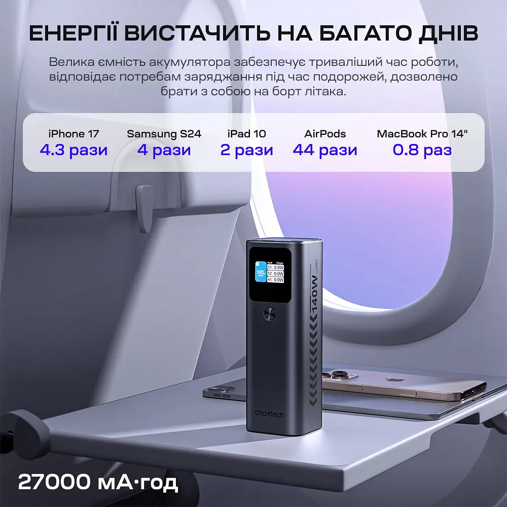 Повербанк 27000mAh Choetech B670 Grey 140W QC3.0 PD3.1 TFT Smart дисплей (43-00169) - фото 7