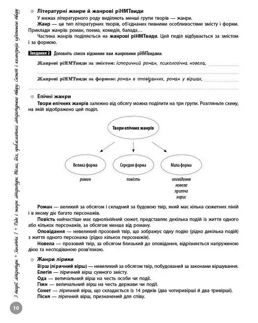 НМТ 2026. Українська література. Інтерактивний довідник-практикум із тестами - фото 2