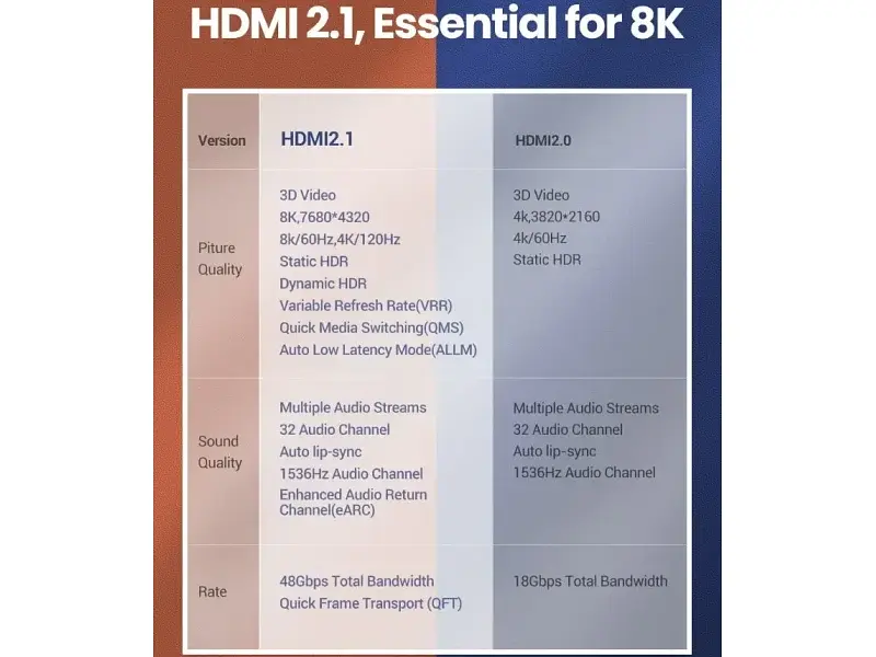 Кабель UGREEN HD140 HDMI-HDMI 8K 2.1 3m (80404) Black - фото 5