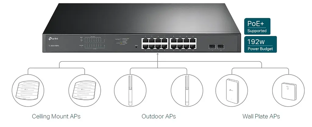 Коммутатор TL-SG1218MPE 16xGE (16xPoE), 2xSFP, 192Вт, WebSmart TP-Link teh0018265 - фото 6