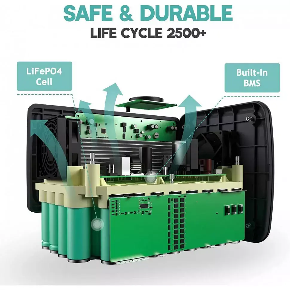 Зарядная станция Bluetti PowerOak EB70 1000W 716Wh [76076] - фото 9