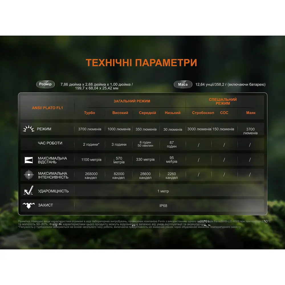 Далекобійний ліхтар Fenix HT18R v.2.0 - фото 19