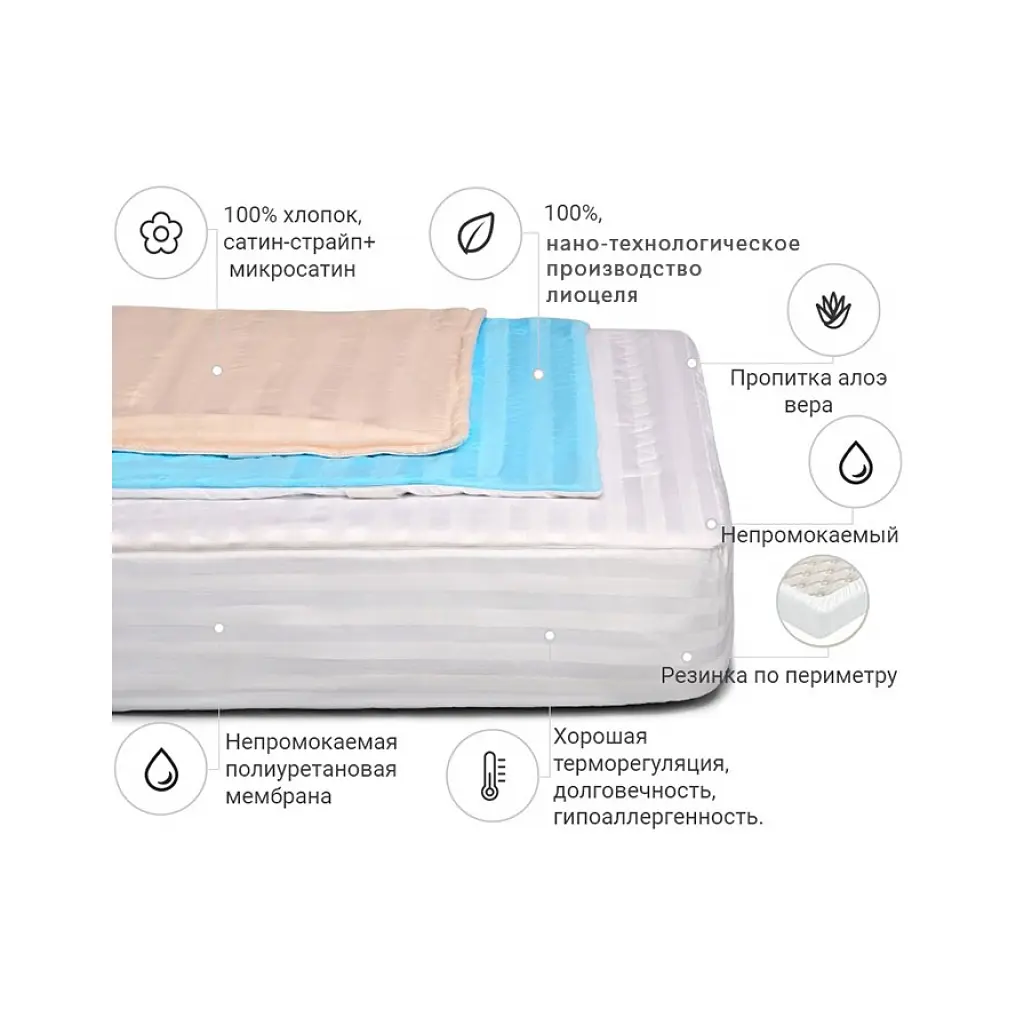 Наматрацник MirSon Valentino тенсел (Modal) Waterproof Aloe Vera 319/1 90x190 см (2200000373458) - фото 2
