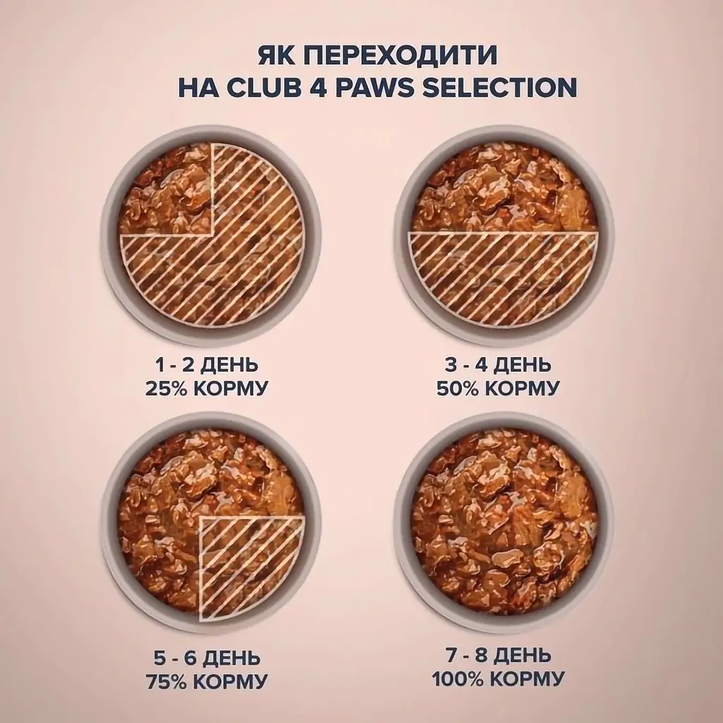 Вологий корм для котів Club 4 Paws Selection шматочки з куркою та телятиною в соусі 85 г (B5630901) - фото 2