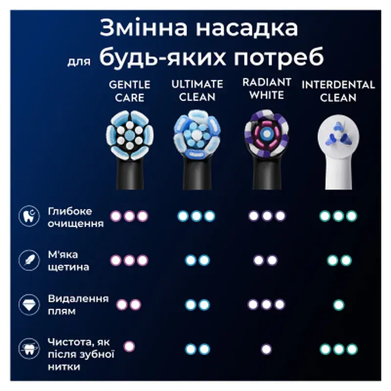 Насадка для зубної щітки Oral-B iO RB SBF-4 (4) (8700216199346) - фото 10