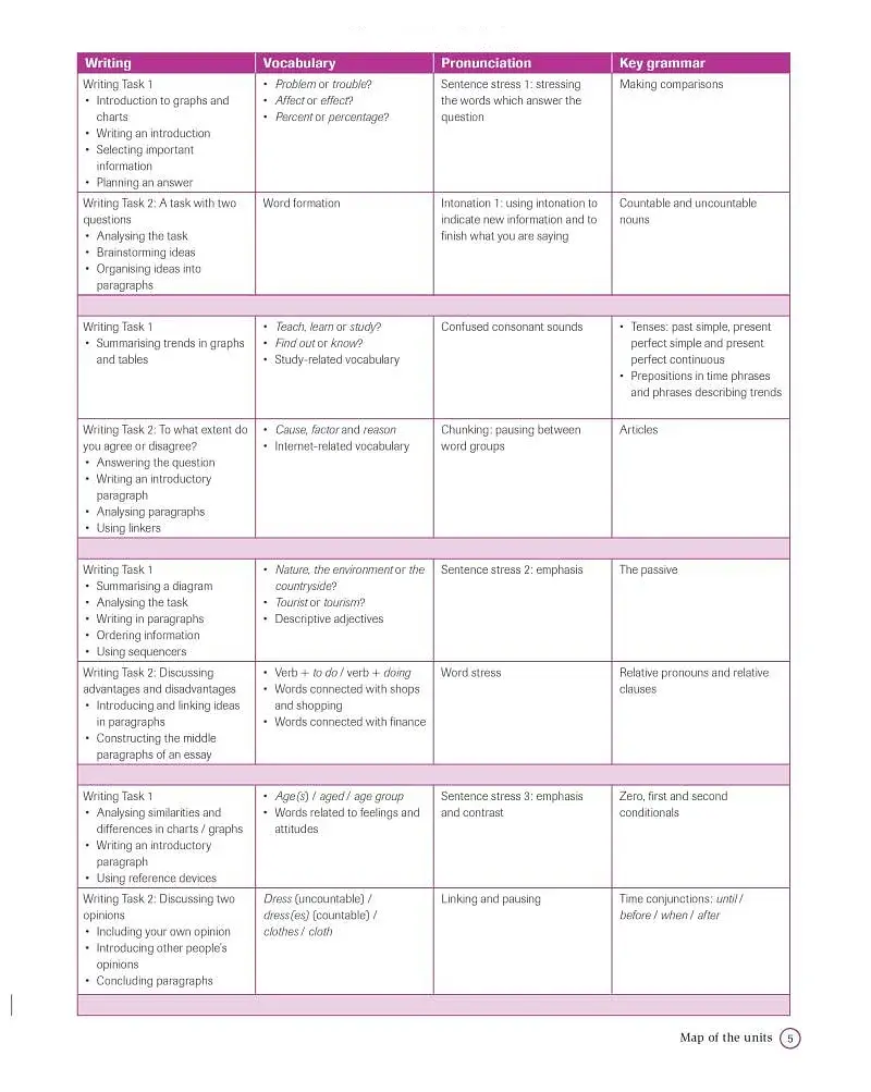 Complete IELTS Bands 5-6.5 Student's Book without Answers with CD-ROM - фото 4